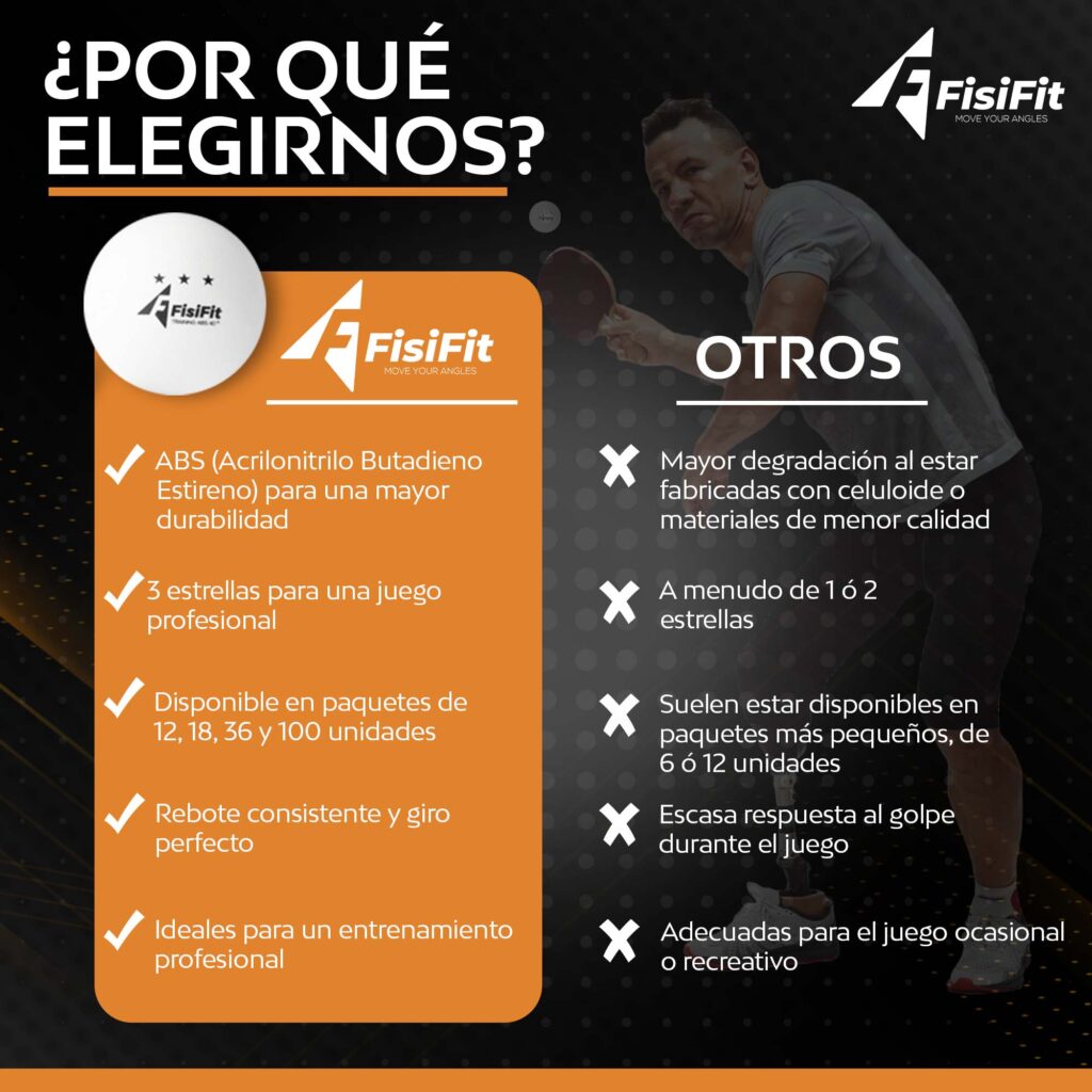"Fisifit Pelotas, perfectas para clubes y colegios que buscan mejorar el nivel de juego."